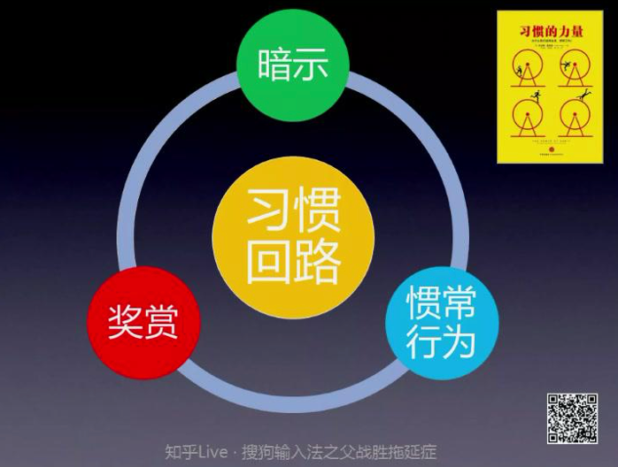 习惯回路：暗示—惯常行为—奖赏