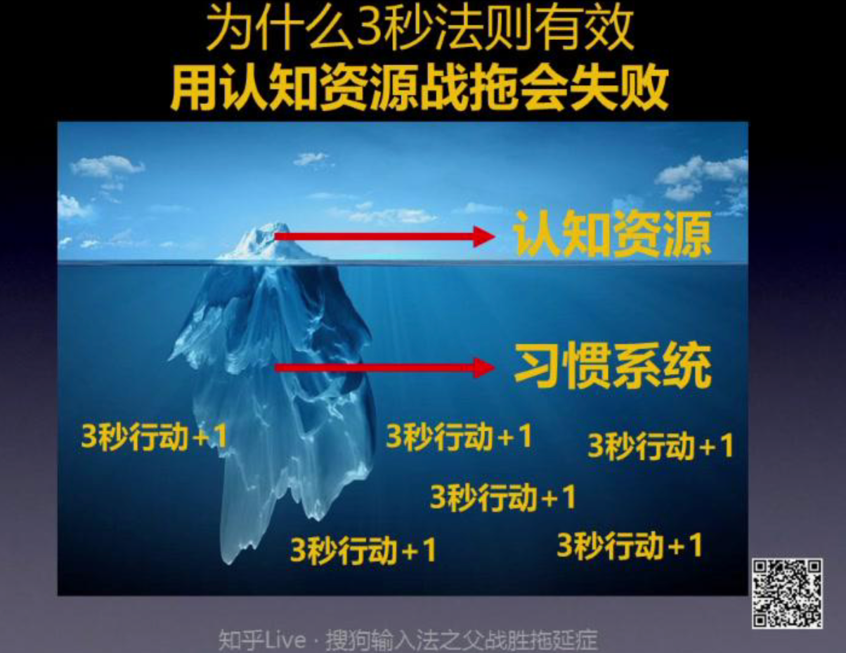 三秒法则带来自信上升循环的示意图