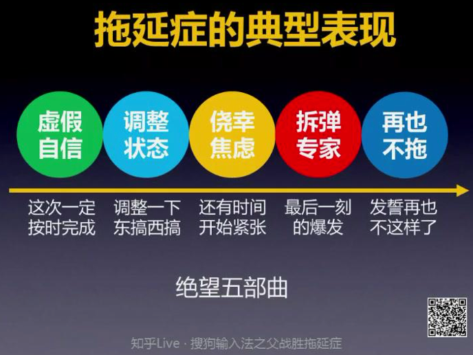 拖延症的典型五阶段循环示意图