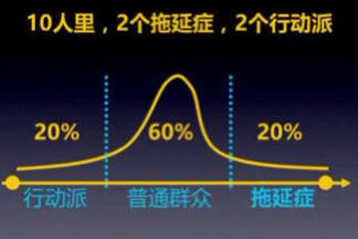 行动派、普通人群与拖延症人群的大致分布